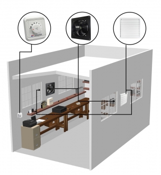 Axial Wandventilator Turbo 300